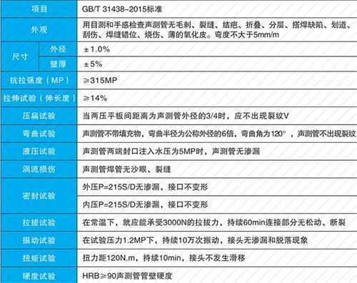 翁牛特法兰式声测管现货性能特点